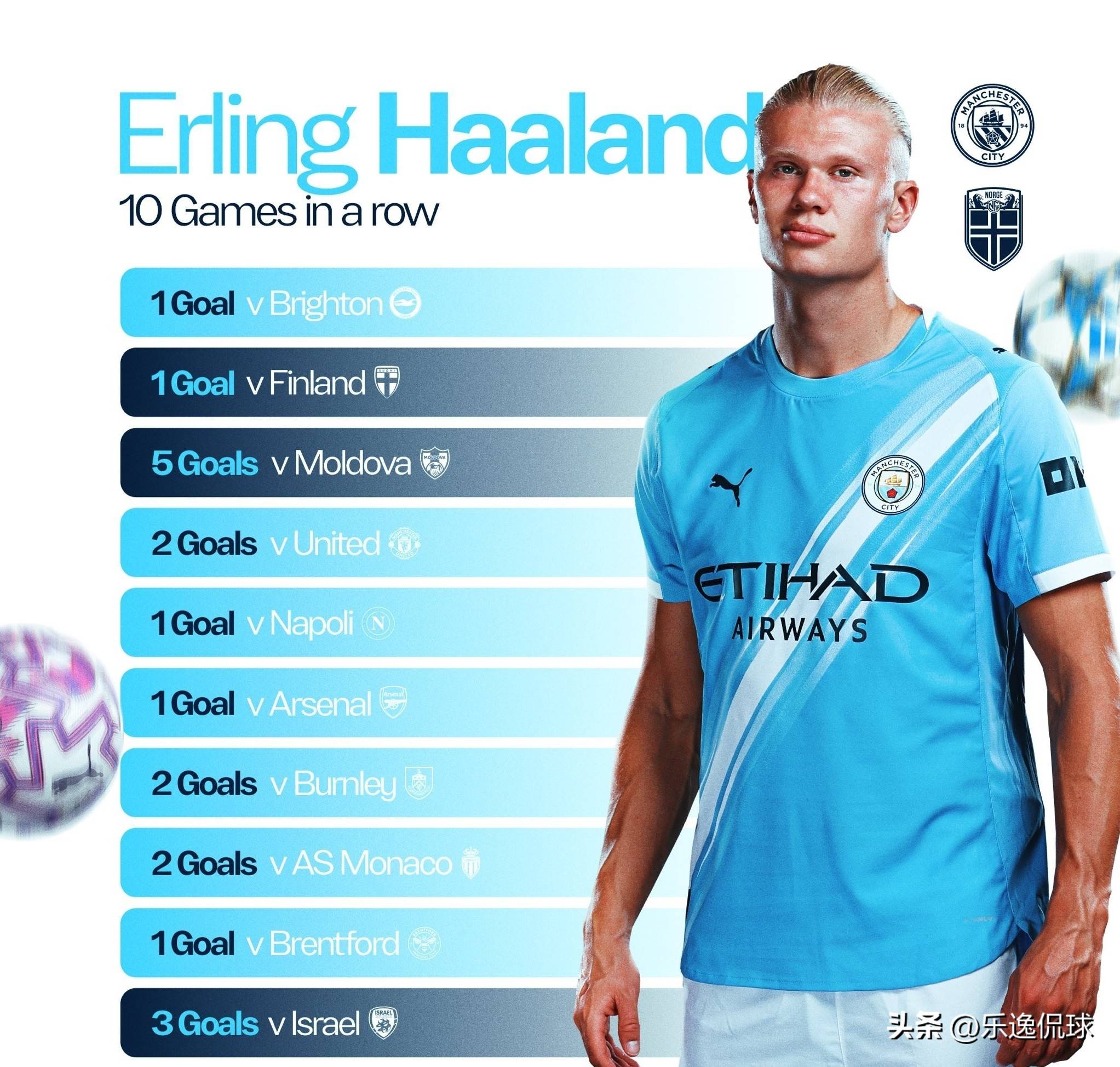 C罗新联赛完成帽子戏法