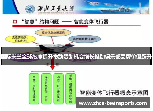 国际米兰全球热度提升带动赞助机会增长推动俱乐部品牌价值跃升