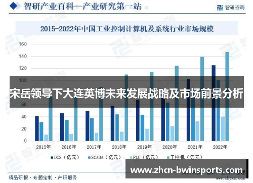 宋岳领导下大连英博未来发展战略及市场前景分析