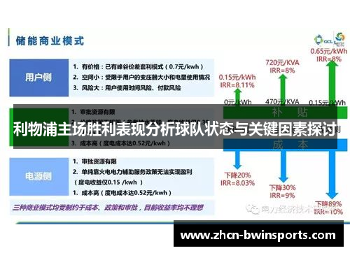 利物浦主场胜利表现分析球队状态与关键因素探讨