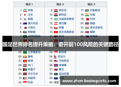 国足世界排名提升策略：避开前100风险的关键路径