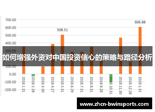 如何增强外资对中国投资信心的策略与路径分析