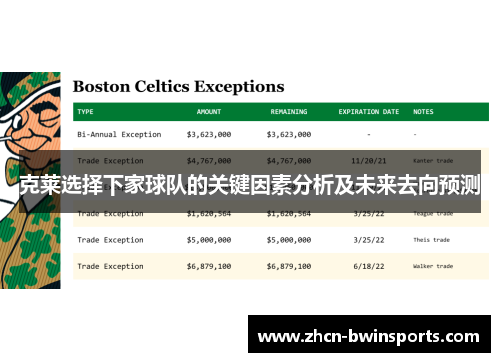克莱选择下家球队的关键因素分析及未来去向预测