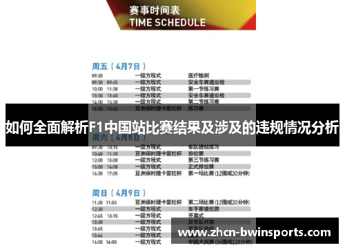 如何全面解析F1中国站比赛结果及涉及的违规情况分析