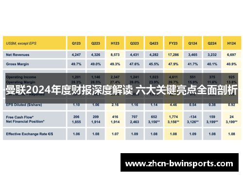 曼联2024年度财报深度解读 六大关键亮点全面剖析