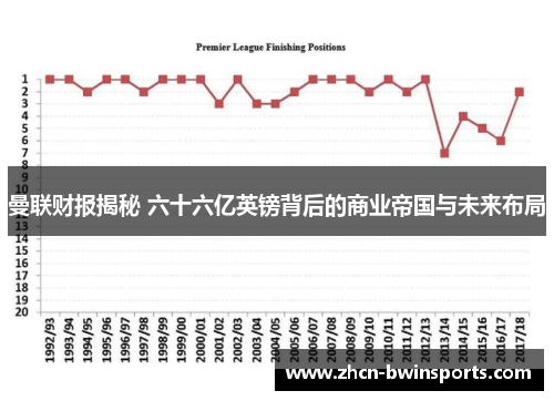 曼联财报揭秘 六十六亿英镑背后的商业帝国与未来布局