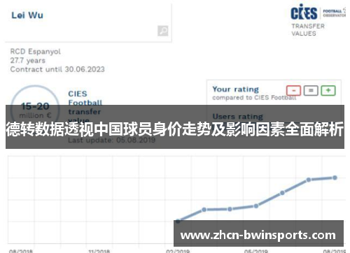 德转数据透视中国球员身价走势及影响因素全面解析