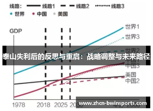 泰山失利后的反思与重启：战略调整与未来路径
