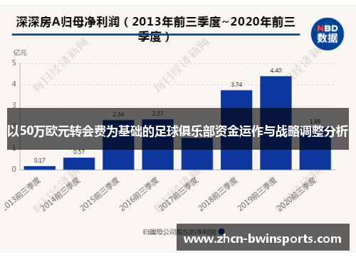 以50万欧元转会费为基础的足球俱乐部资金运作与战略调整分析