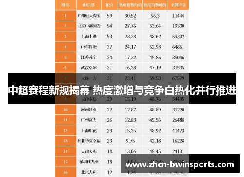 中超赛程新规揭幕 热度激增与竞争白热化并行推进