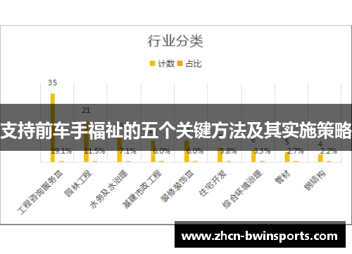 支持前车手福祉的五个关键方法及其实施策略