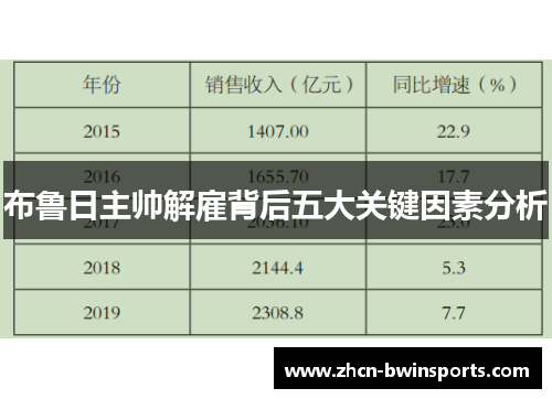 布鲁日主帅解雇背后五大关键因素分析