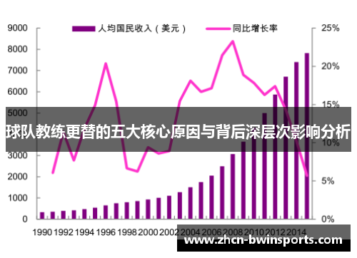 球队教练更替的五大核心原因与背后深层次影响分析
