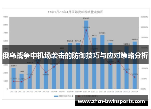 俄乌战争中机场袭击的防御技巧与应对策略分析