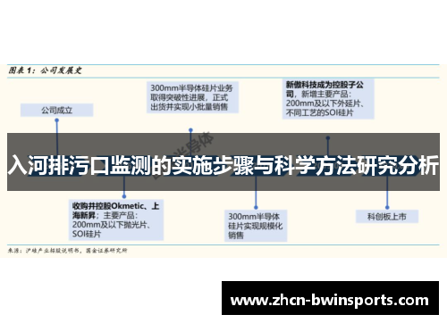 入河排污口监测的实施步骤与科学方法研究分析
