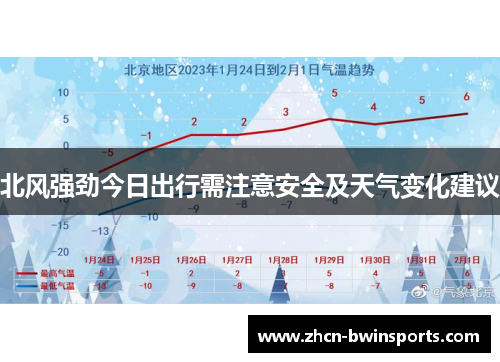 北风强劲今日出行需注意安全及天气变化建议