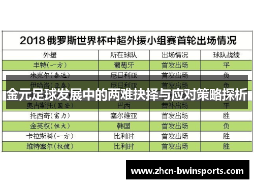 金元足球发展中的两难抉择与应对策略探析