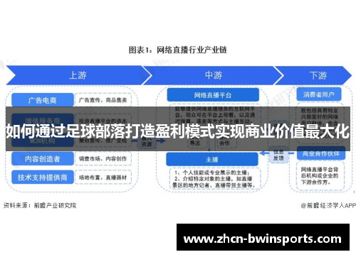 如何通过足球部落打造盈利模式实现商业价值最大化