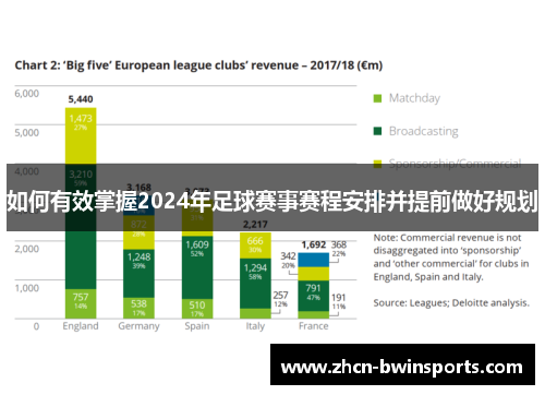 如何有效掌握2024年足球赛事赛程安排并提前做好规划